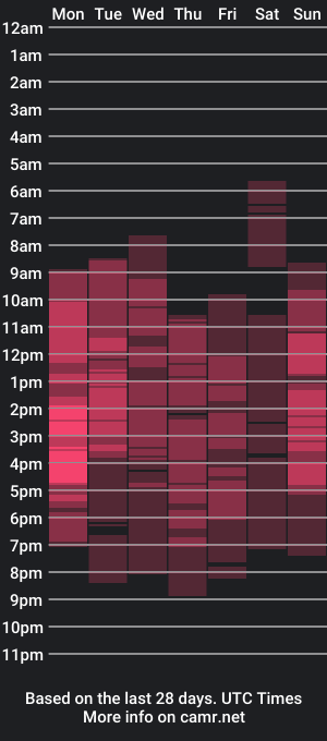 cam show schedule of sexy_stassi_xx