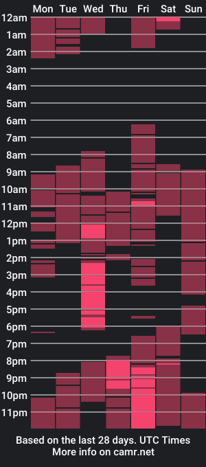 cam show schedule of sexy_tiffah33