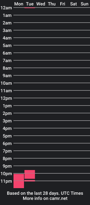 cam show schedule of sexy_trevor