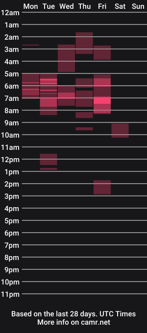cam show schedule of sexy_trina