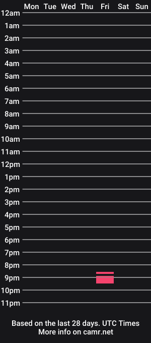cam show schedule of sexy_vish