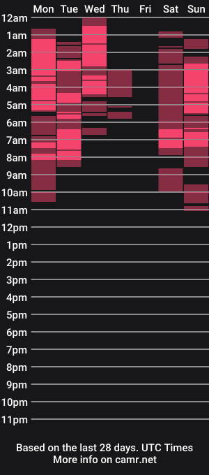 cam show schedule of sexyadrianaqueents