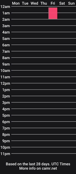cam show schedule of sexyandjagundo
