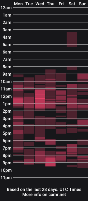 cam show schedule of sexyandmarried