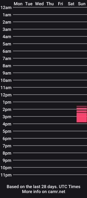 cam show schedule of sexyangelalovee