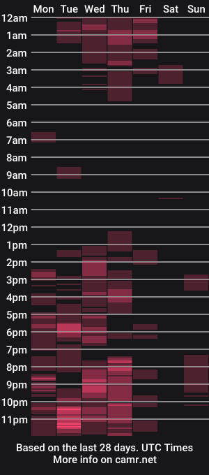 cam show schedule of sexyangeliqua