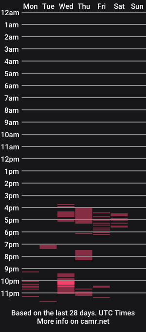 cam show schedule of sexyangelpie