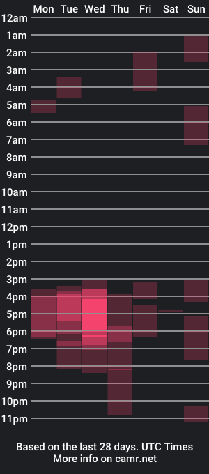 cam show schedule of sexyasaf1018