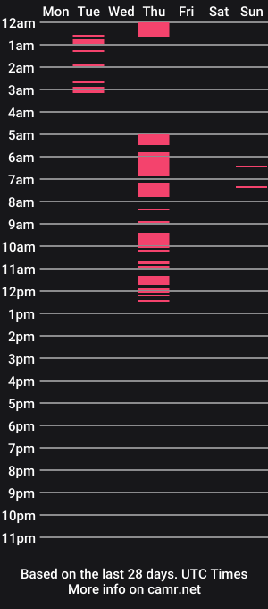 cam show schedule of sexyasiangirloppa