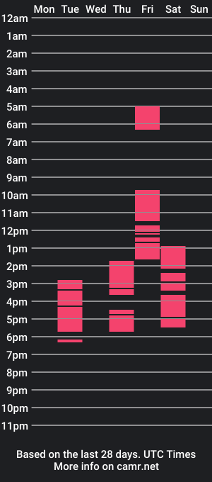 cam show schedule of sexyasianzxx