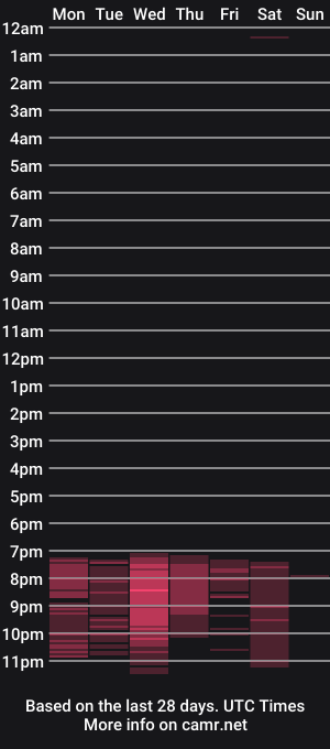 cam show schedule of sexybadgirll