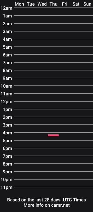 cam show schedule of sexybigcock1979