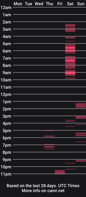 cam show schedule of sexybitch420x