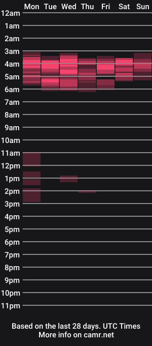 cam show schedule of sexyblonde4u58