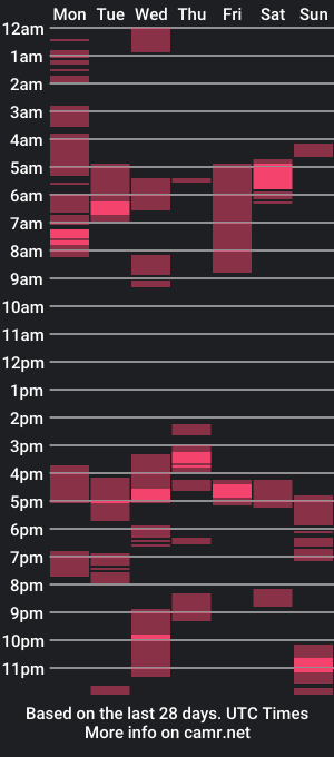 cam show schedule of sexyboomcouple