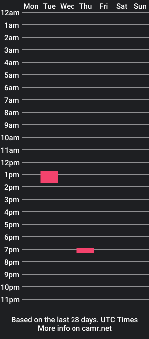 cam show schedule of sexybttm4president