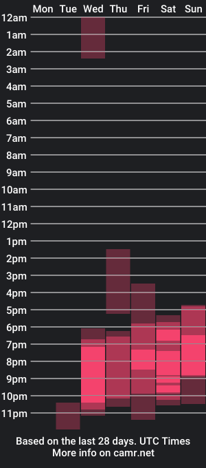 cam show schedule of sexycocobutt