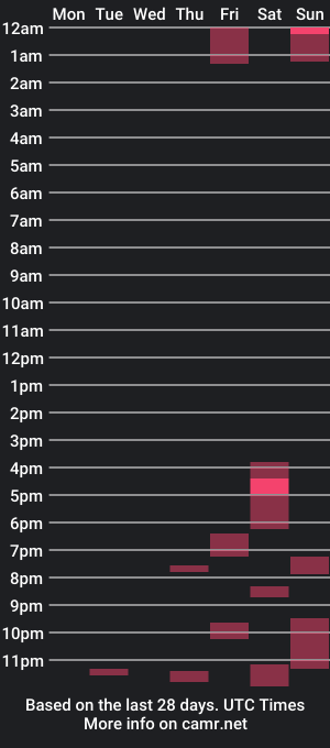 cam show schedule of sexycountryboy34