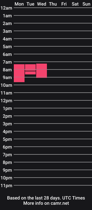 cam show schedule of sexycouple_lat
