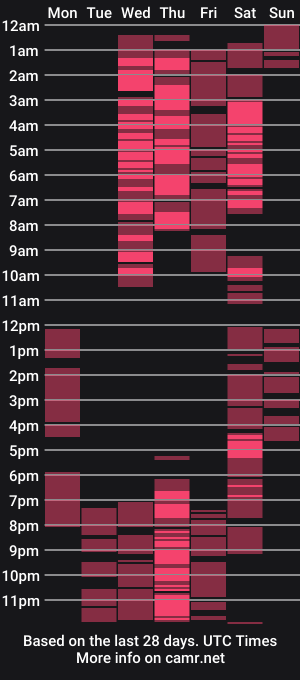 cam show schedule of sexydarkboobs
