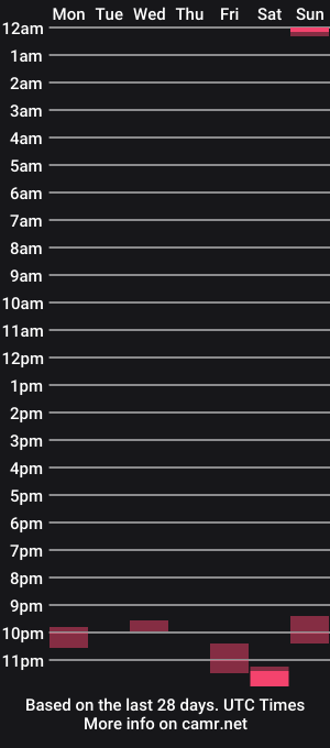 cam show schedule of sexydarko21