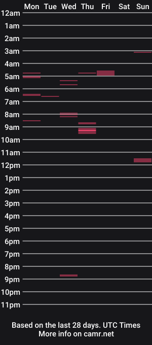 cam show schedule of sexydick121319