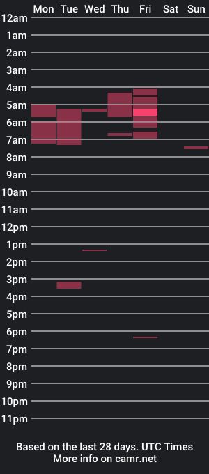 cam show schedule of sexydimon5