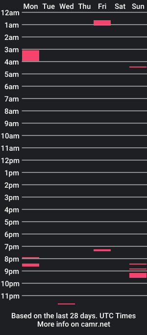 cam show schedule of sexydolby