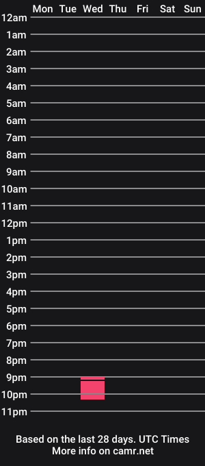 cam show schedule of sexyellasweet