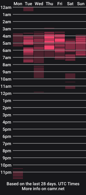 cam show schedule of sexyeva_25