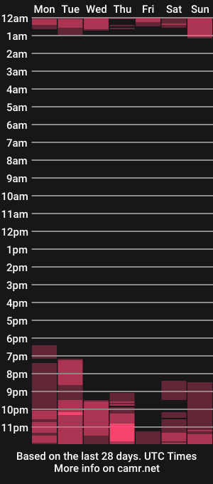 cam show schedule of sexyfit58