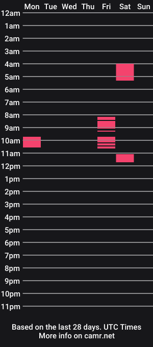cam show schedule of sexyfoxxx36