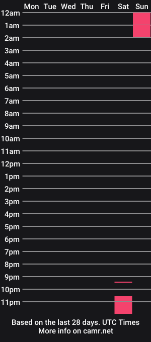 cam show schedule of sexyfoxy2022