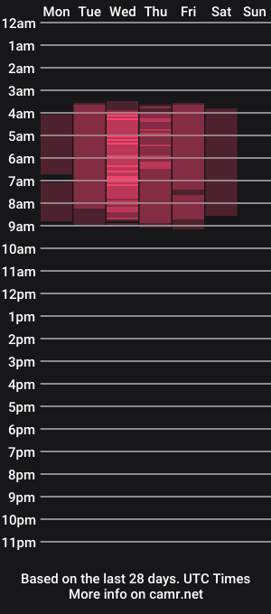 cam show schedule of sexyfoxyari