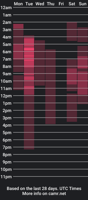 cam show schedule of sexyfreckles9