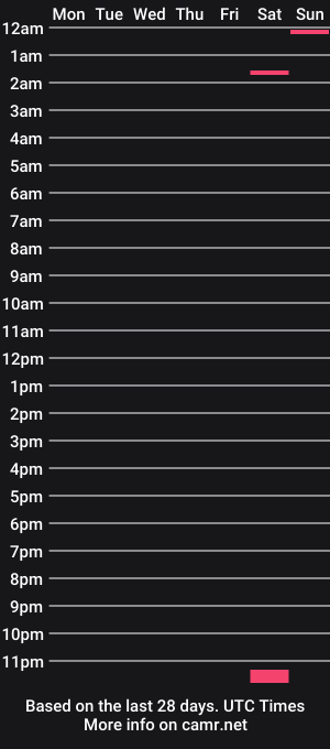 cam show schedule of sexyfun8