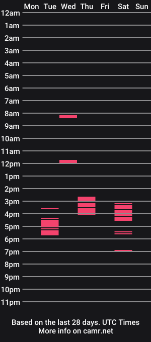 cam show schedule of sexyfunsteve