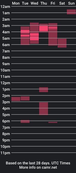 cam show schedule of sexygamermomma