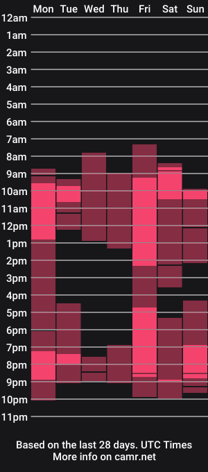 cam show schedule of sexygioconda