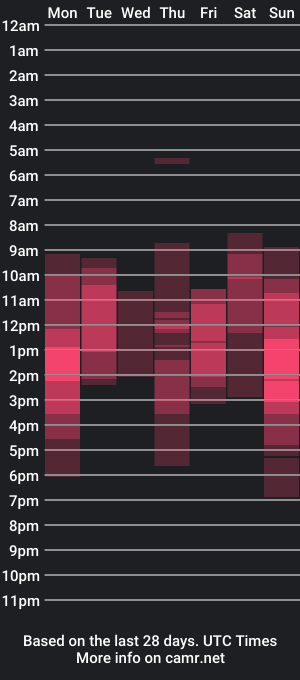 cam show schedule of sexygirls_oncb