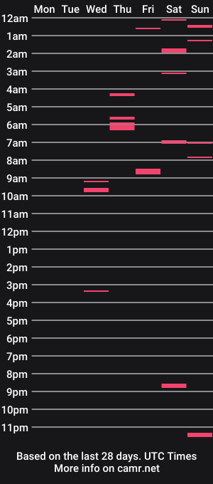 cam show schedule of sexygoddesslizaaa