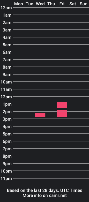 cam show schedule of sexyharry3