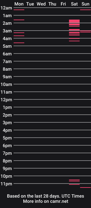 cam show schedule of sexyhippies