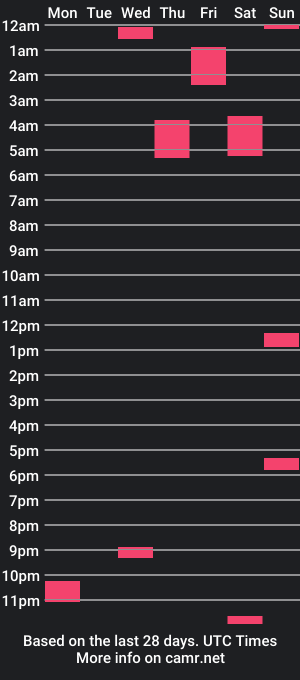 cam show schedule of sexyhorndawg