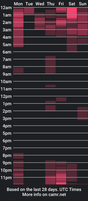 cam show schedule of sexyhotangelyn