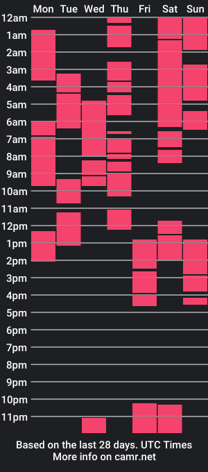 cam show schedule of sexyhotbojean