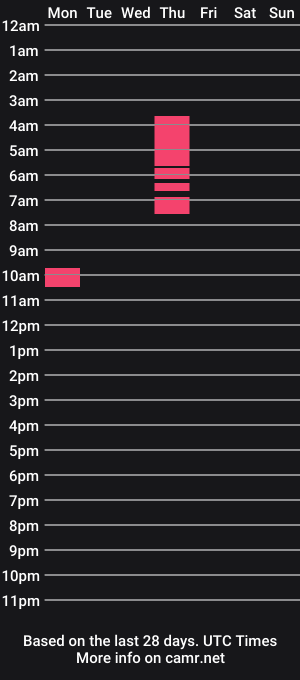 cam show schedule of sexyhotiona01