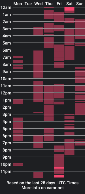 cam show schedule of sexyhotjelian