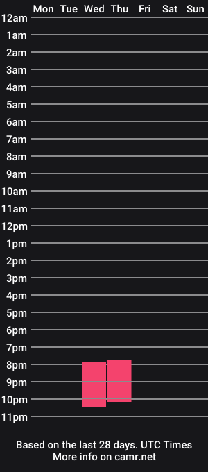 cam show schedule of sexyhottease69