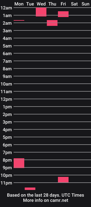cam show schedule of sexyjammyjose